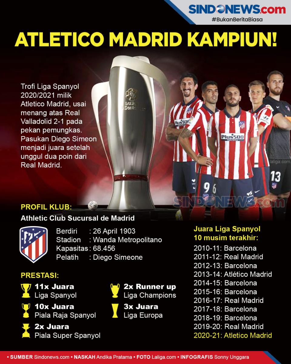 Laga Pemungkas La Liga...