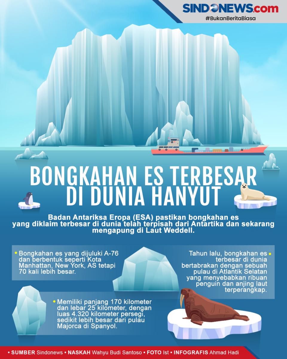 Bongkahan Es Terbesar...