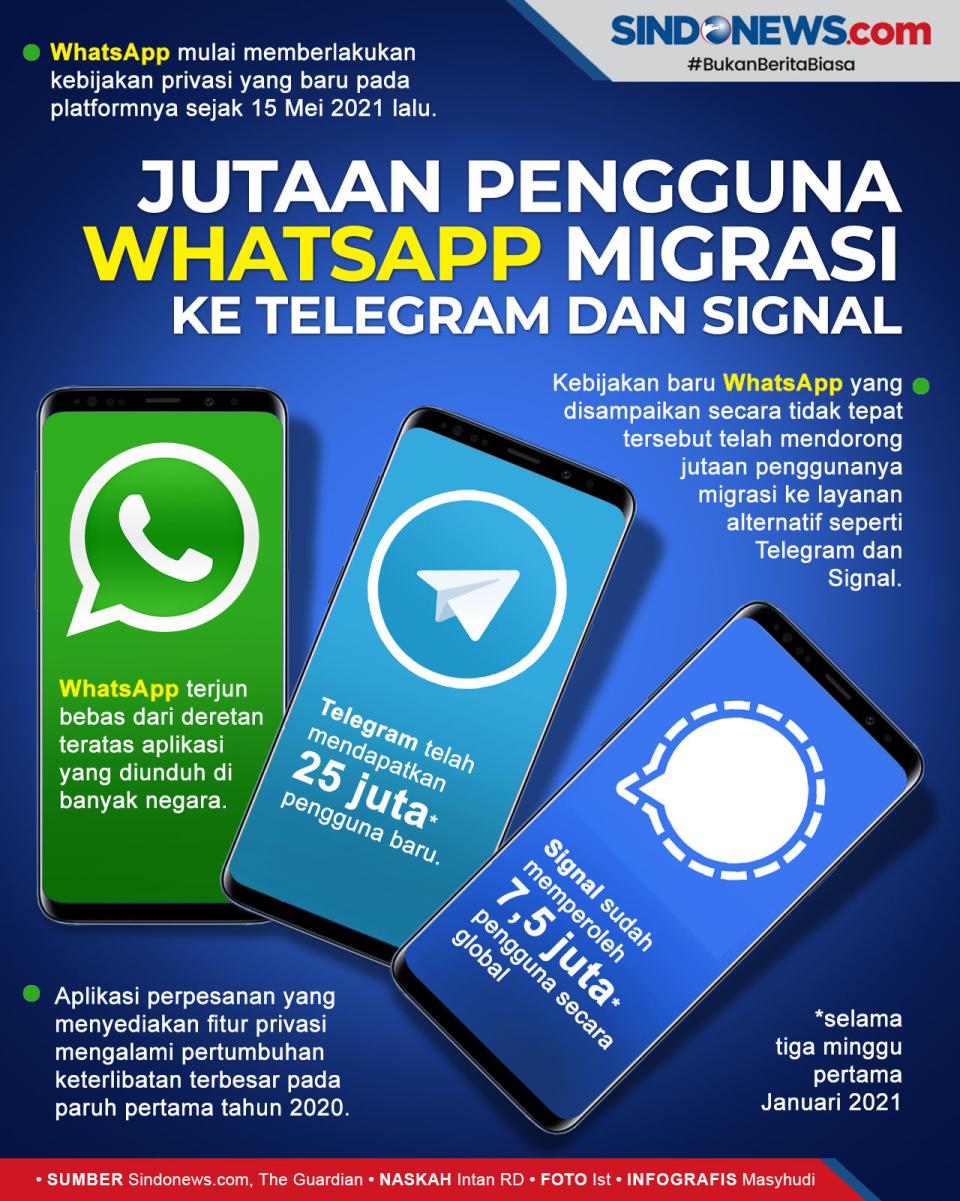 Jutaan Pengguna WhatsApp...
