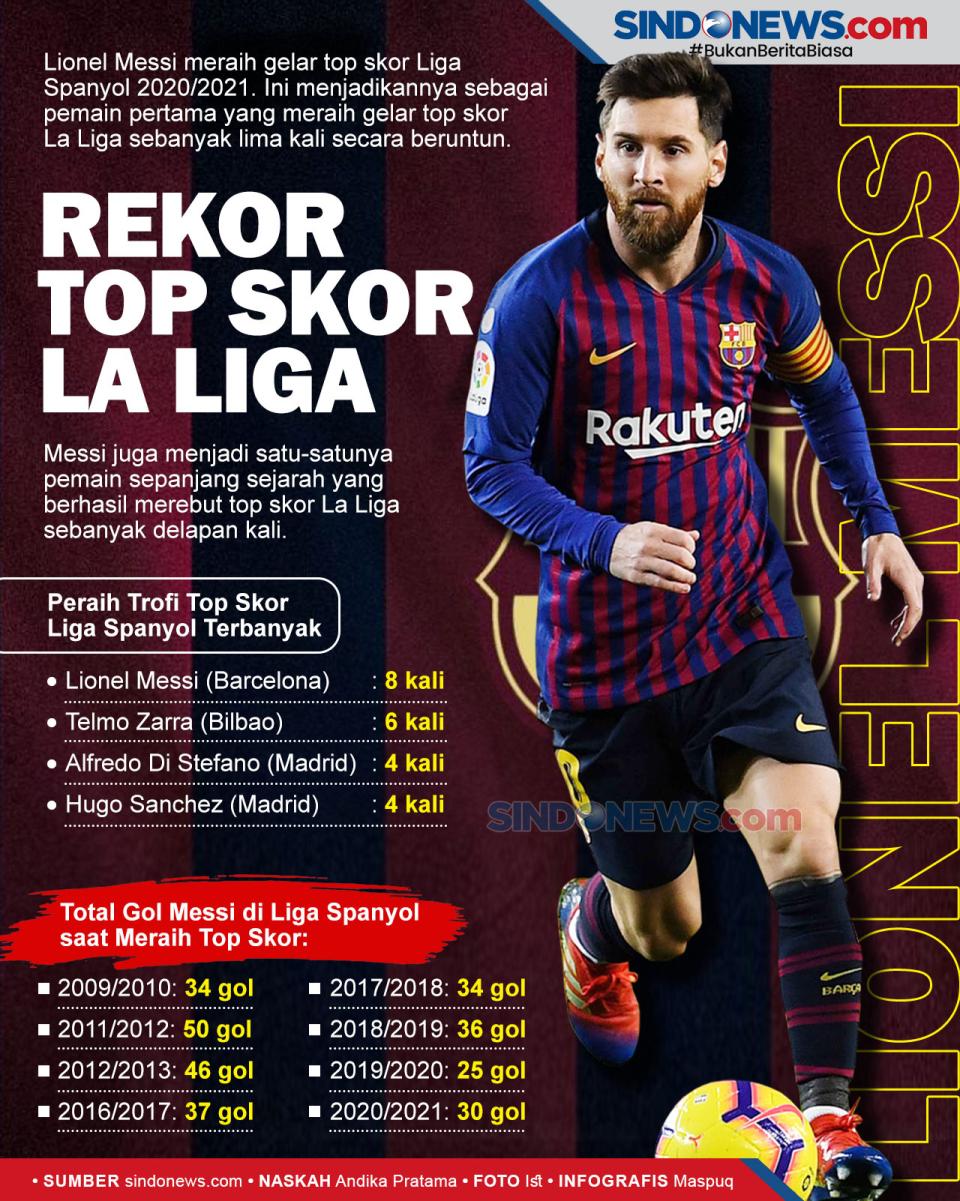 Lionel Messi Pecahkan...
