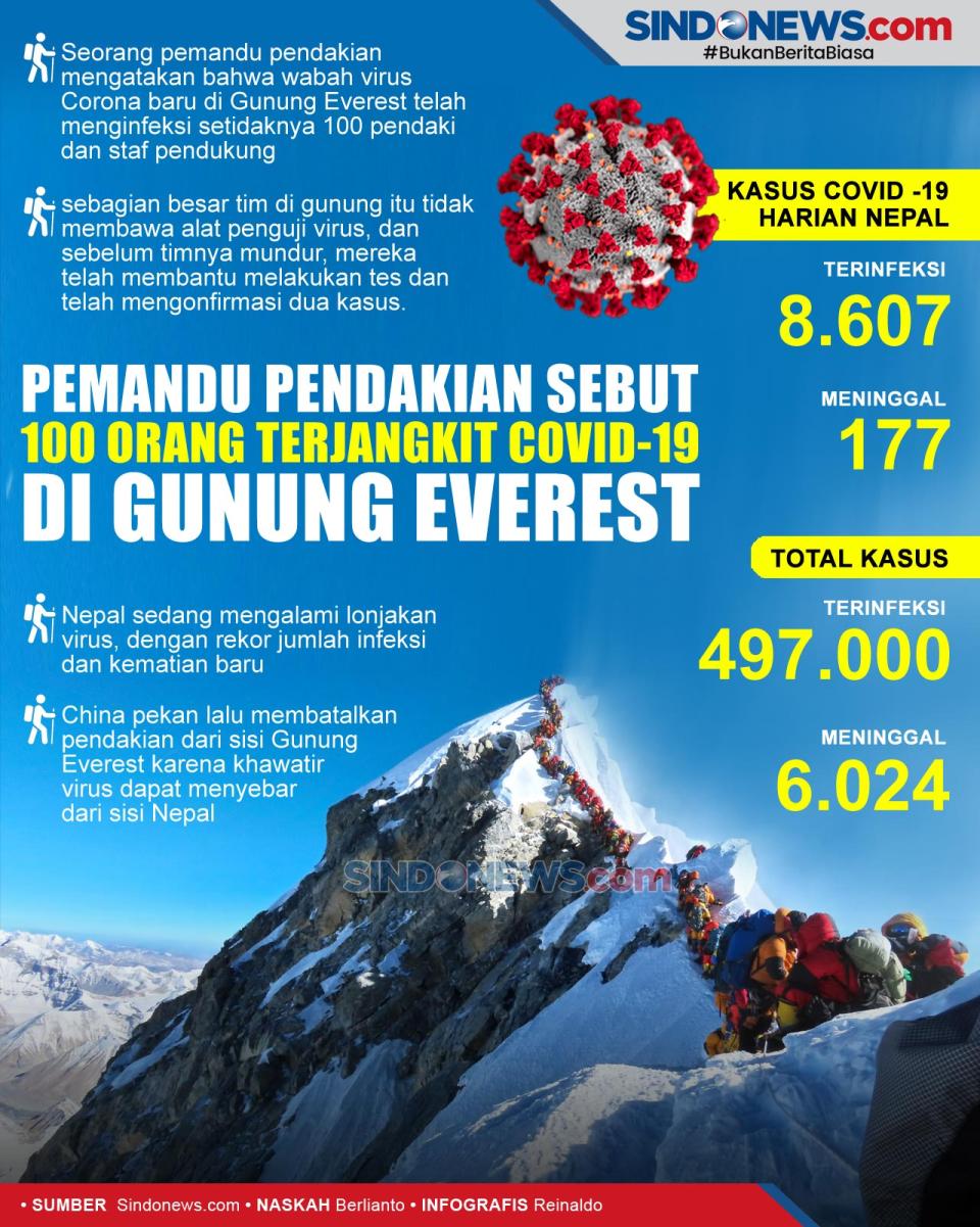 Seratus Orang Terjangkit...