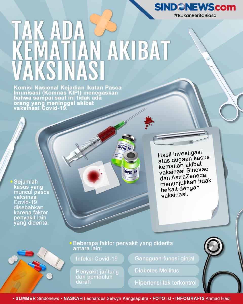 Hasil Investigasi Komnas...