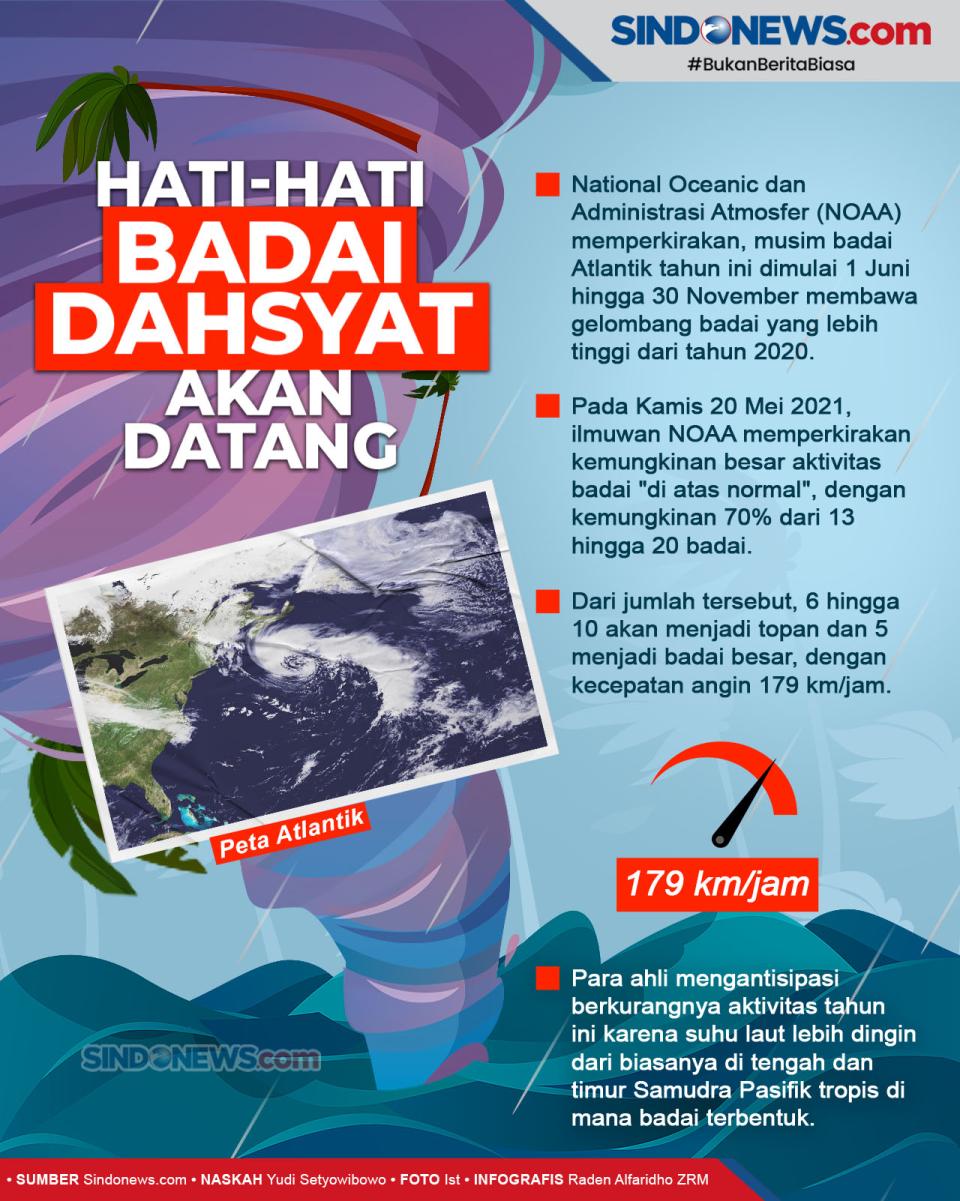 Badai Dahsyat Akan Menerjang...