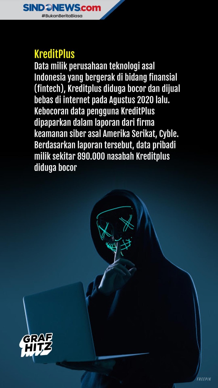 Kasus Kebocoran Data...