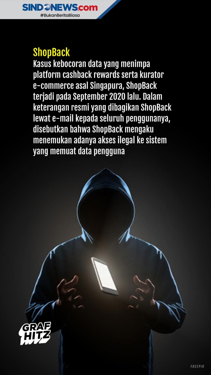 Kasus Kebocoran Data...