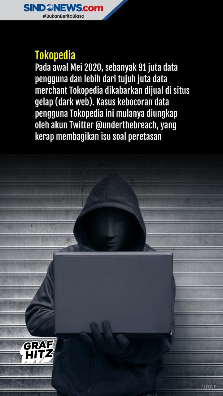Kasus Kebocoran Data...