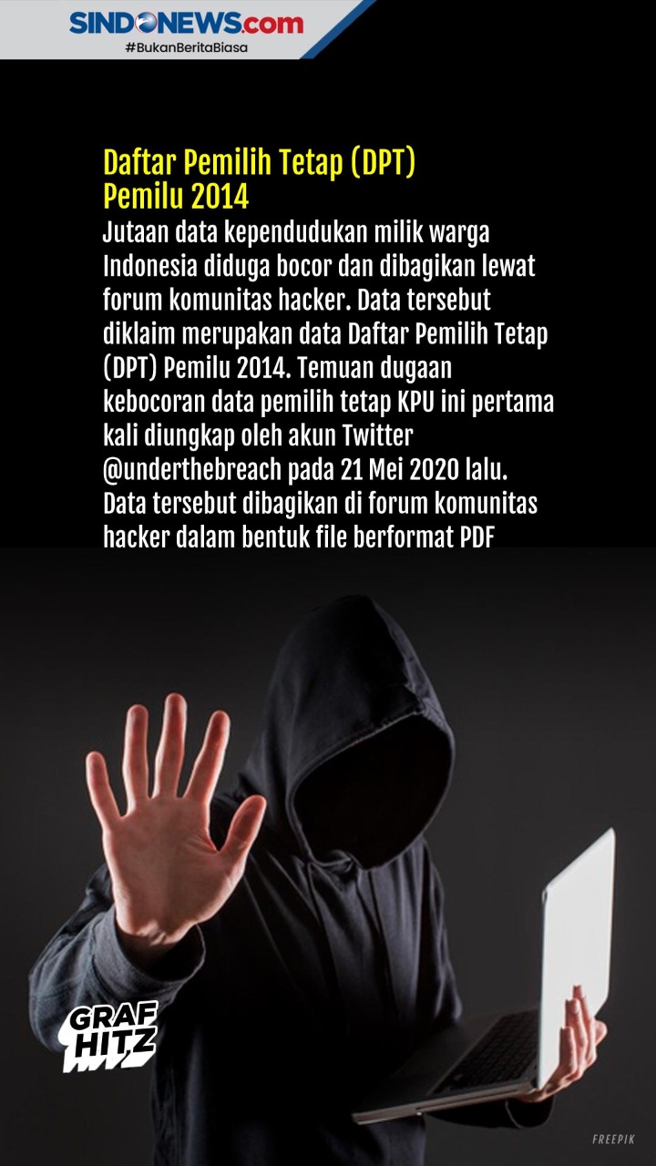Kasus Kebocoran Data...