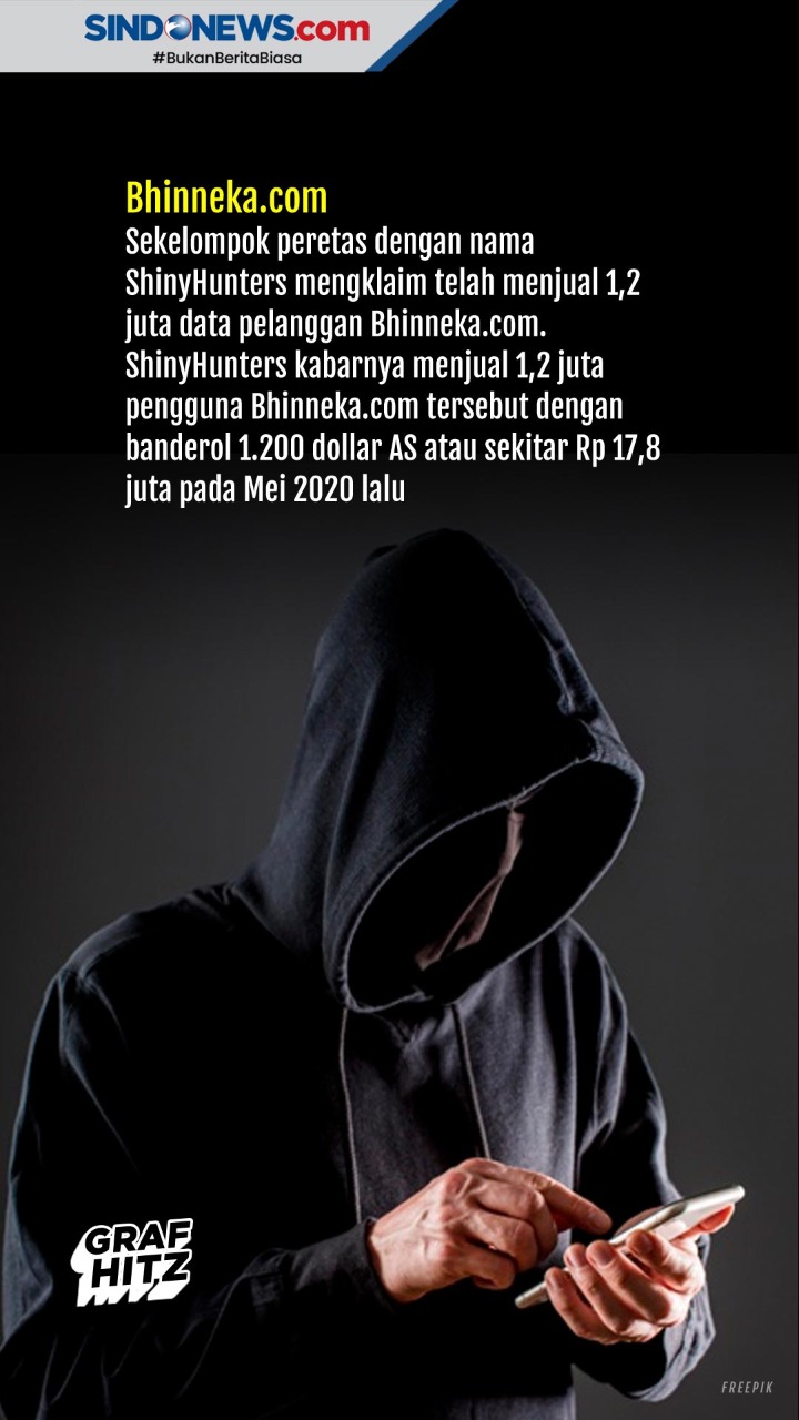 Kasus Kebocoran Data...
