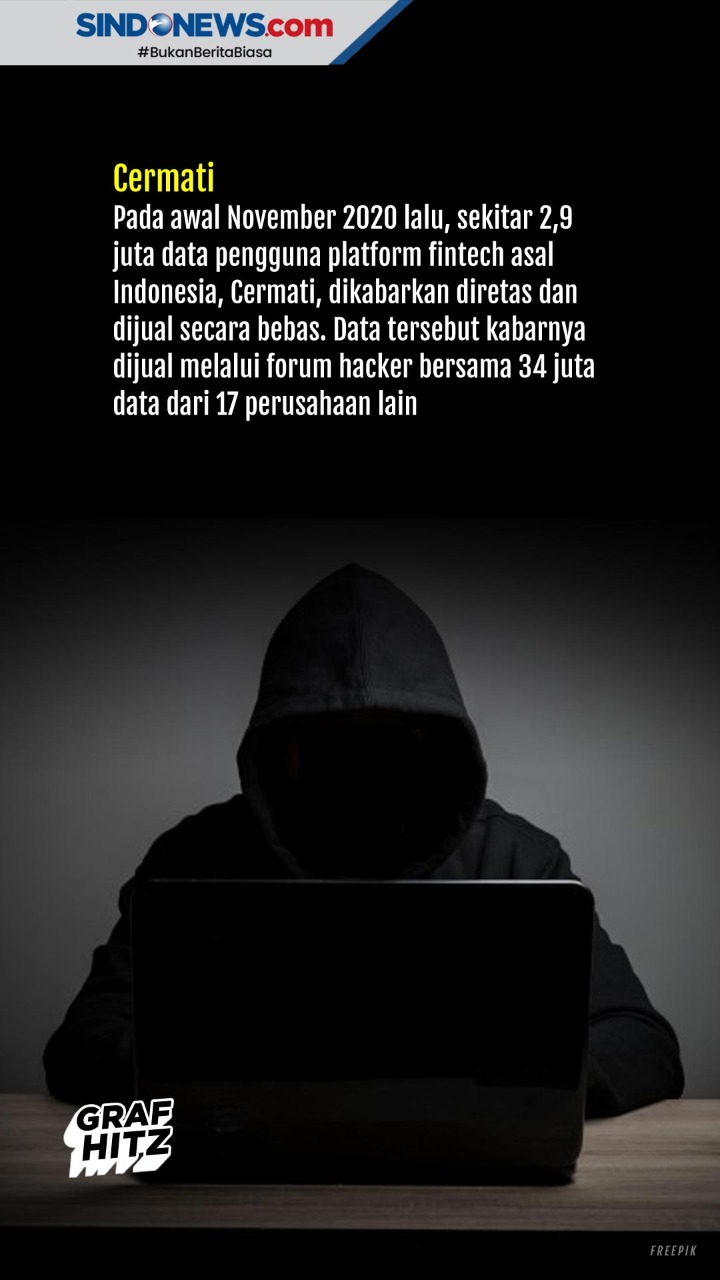Kasus Kebocoran Data...