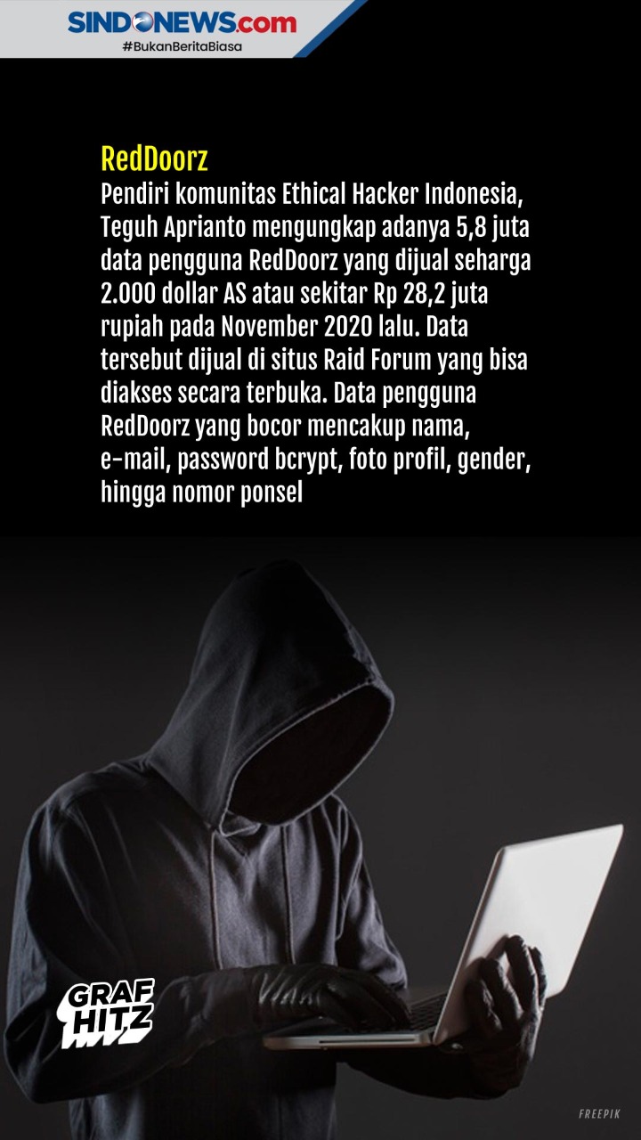 Kasus Kebocoran Data...