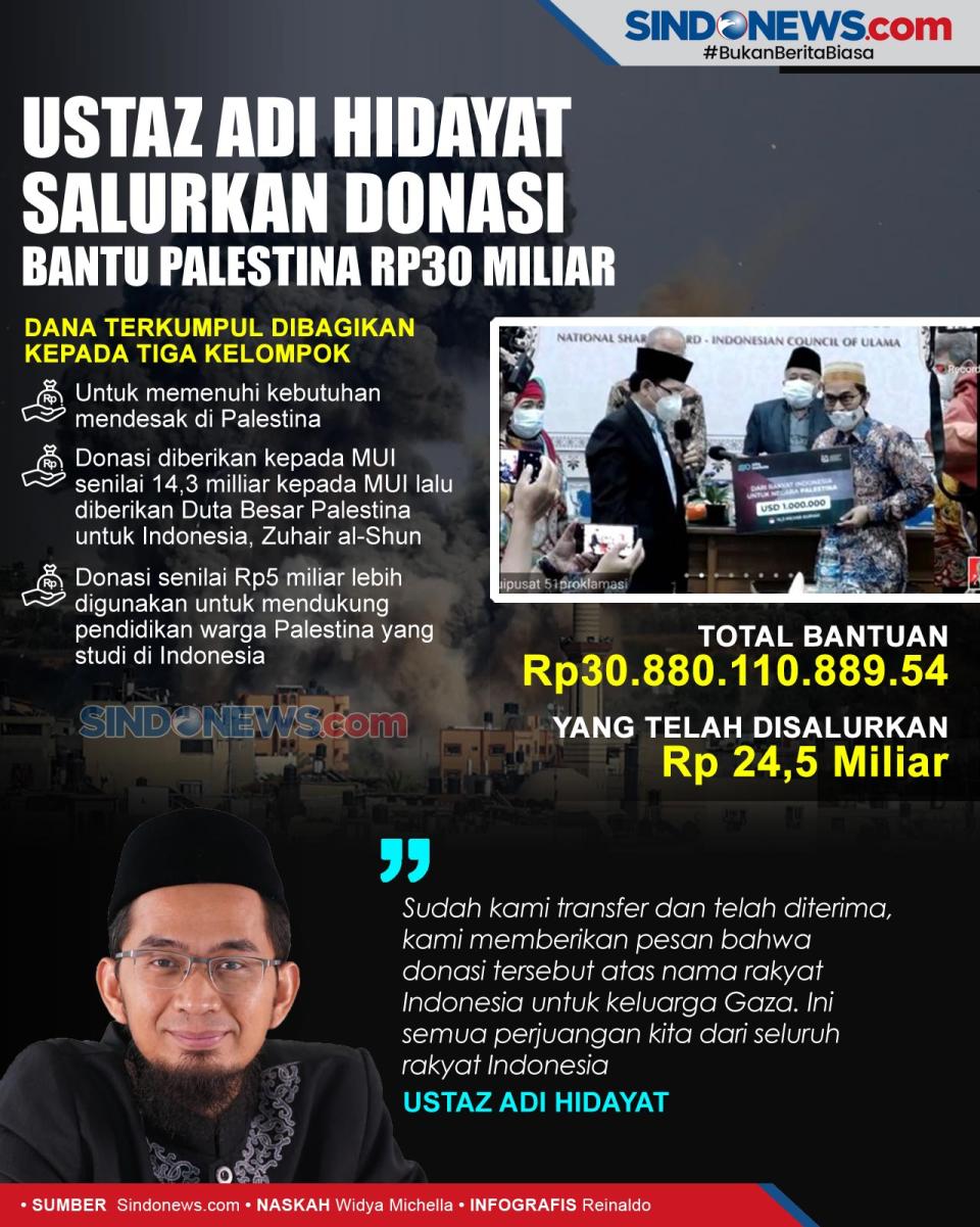 Ustaz Adi Hidayat Salurkan...