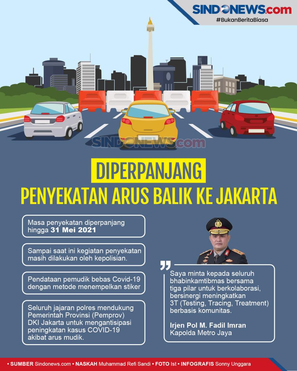 Diperpanjang! Penyekatan...
