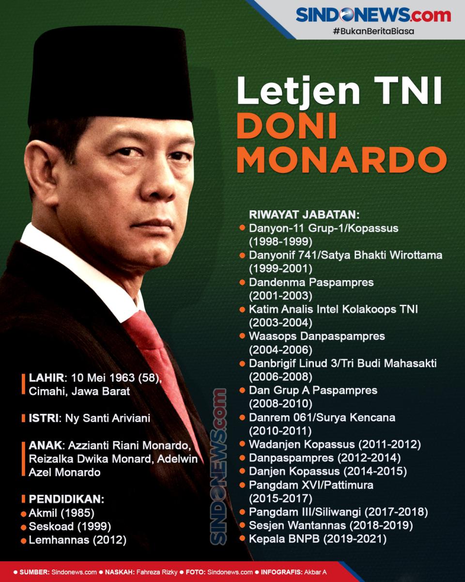 Akan memasuki Masa Pensiun,...