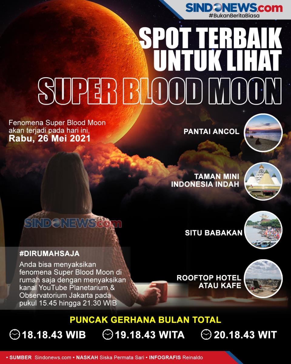 Spot-Spot Terbaik untuk...