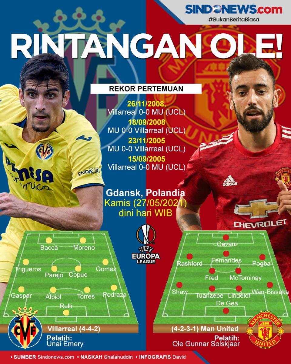Preview Villarreal vs...