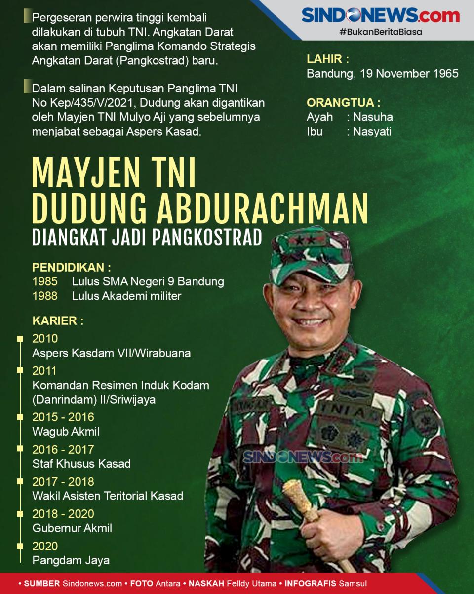 Jadi Pangkostrad, Ini...