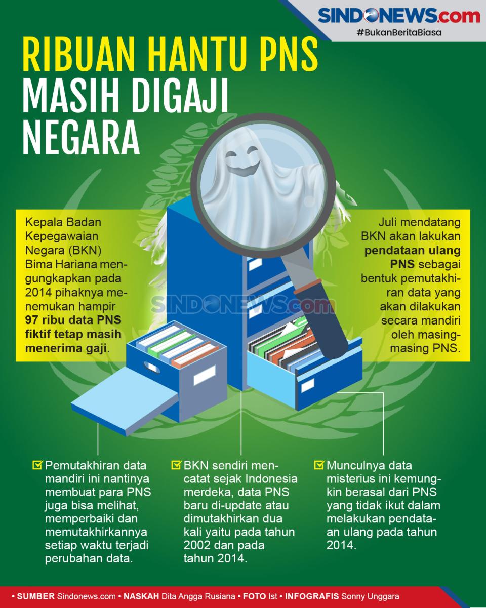 Terungkap! Ada Ribuan...