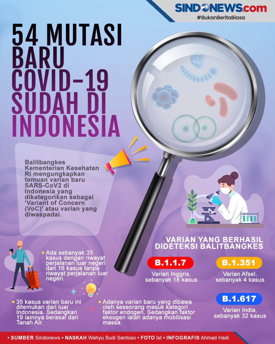Waspada! 54 Mutasi Baru...