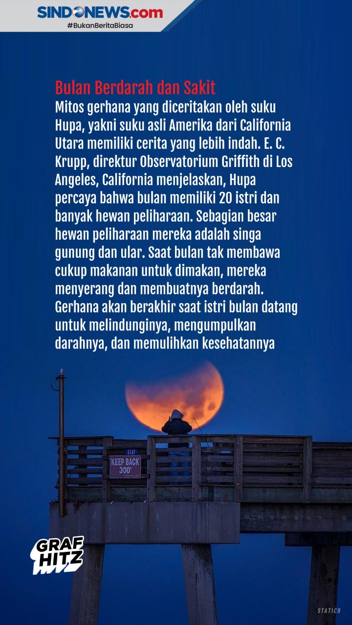 Mitos-Mitos Gerhana...