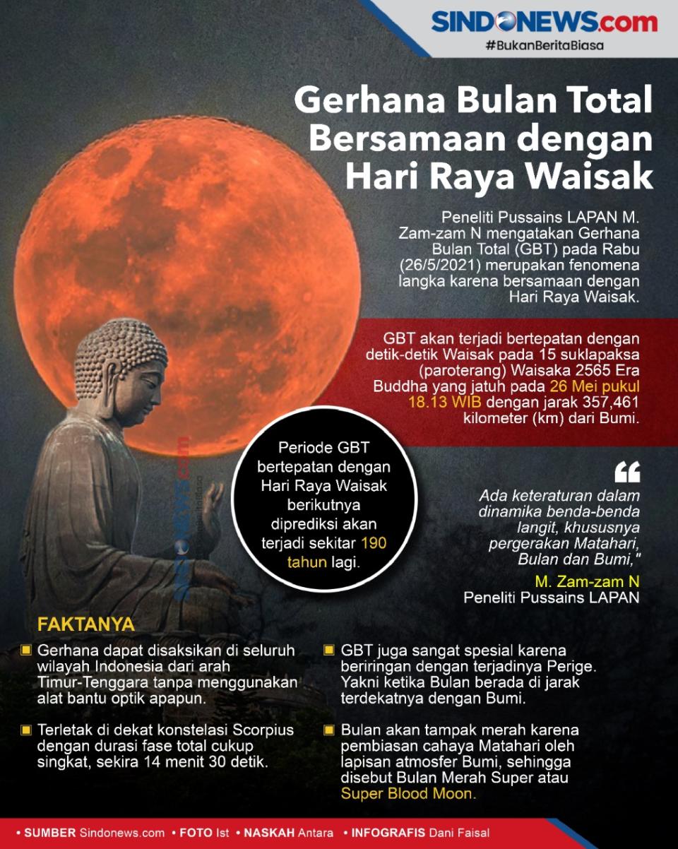Gerhana Bulan Total...