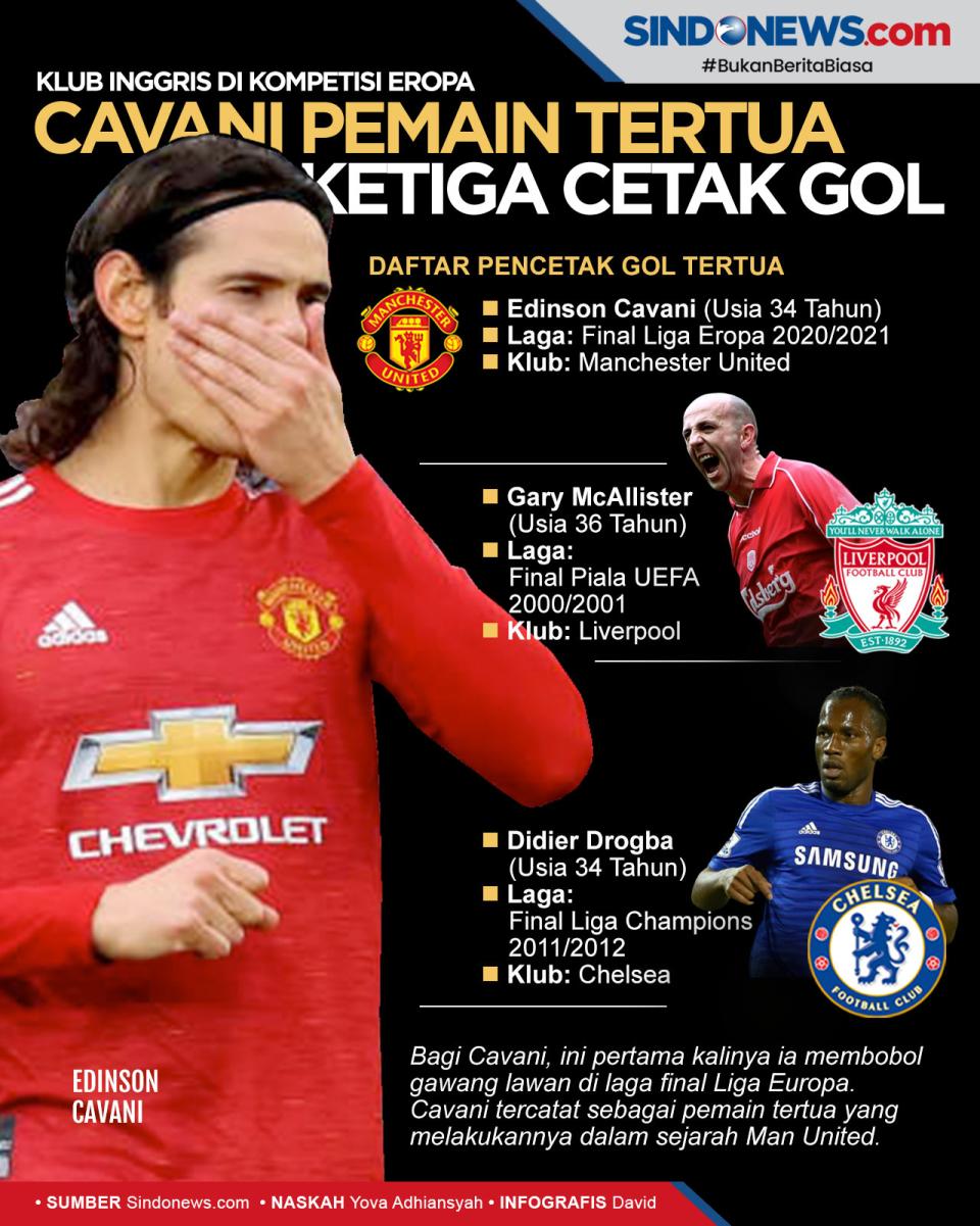 Cavani Masuk Daftar...