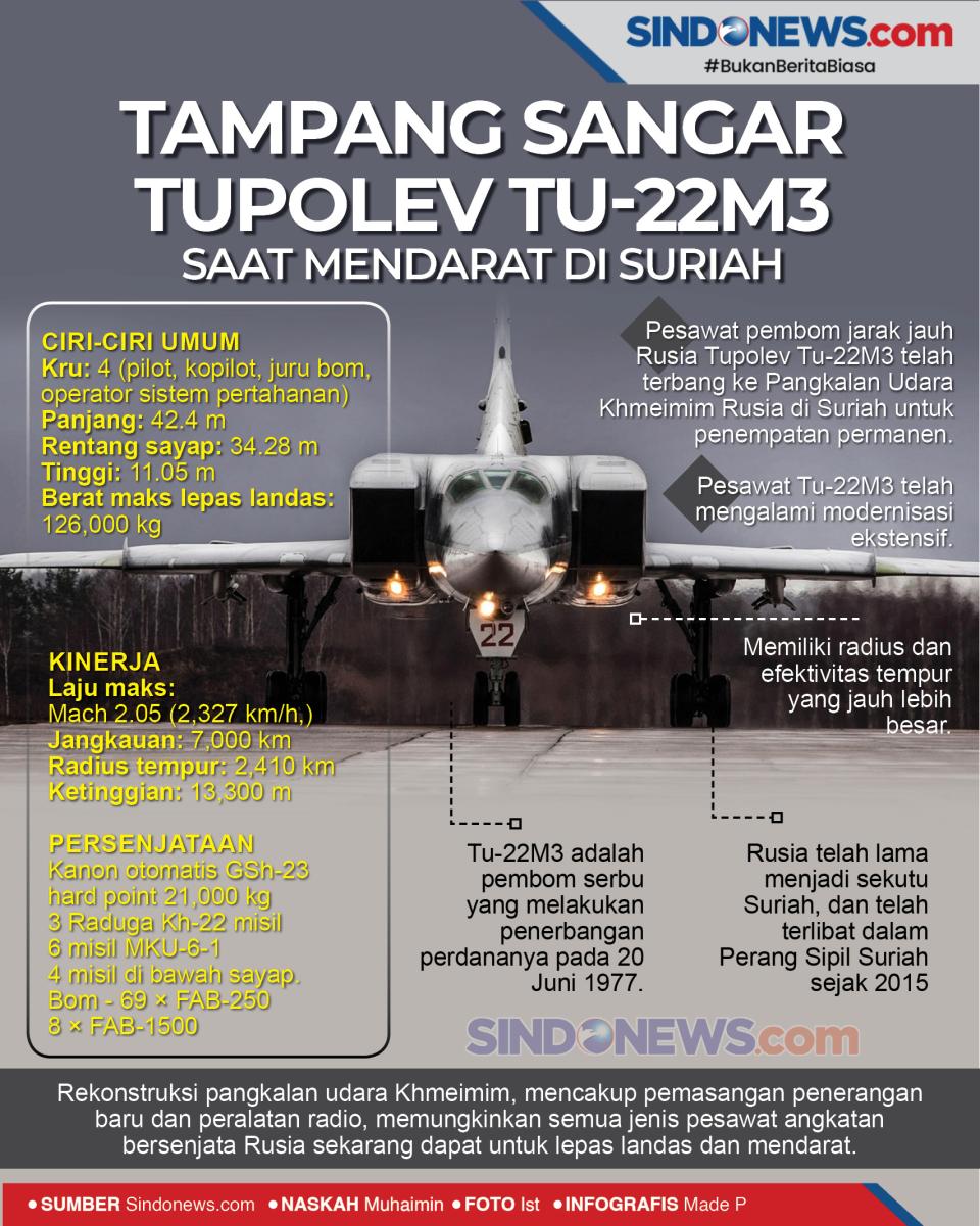 Tampang Sangar Tupolev...