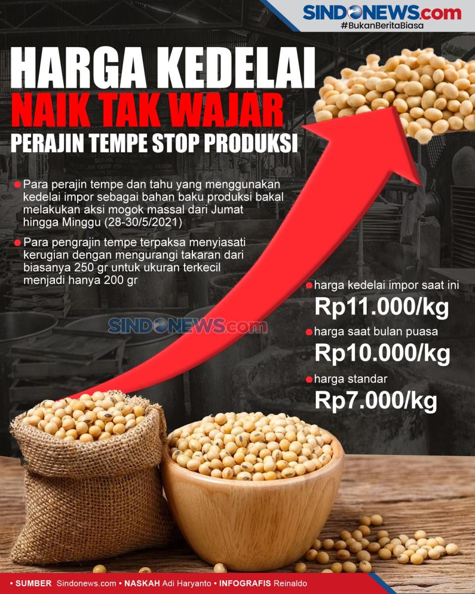 Kenaikan Kedelai Tak...