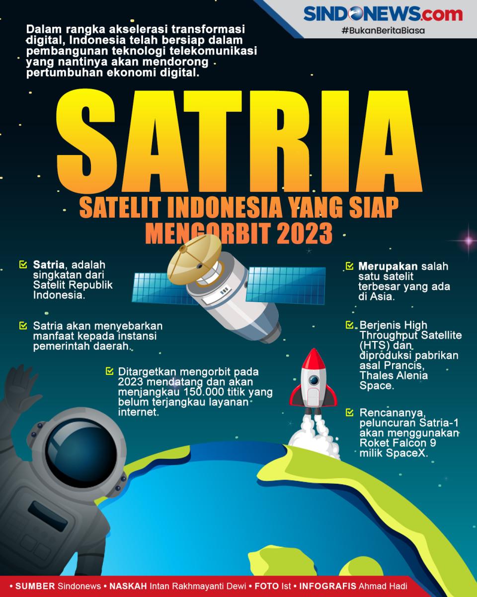 Mengenal Satelit Satria...
