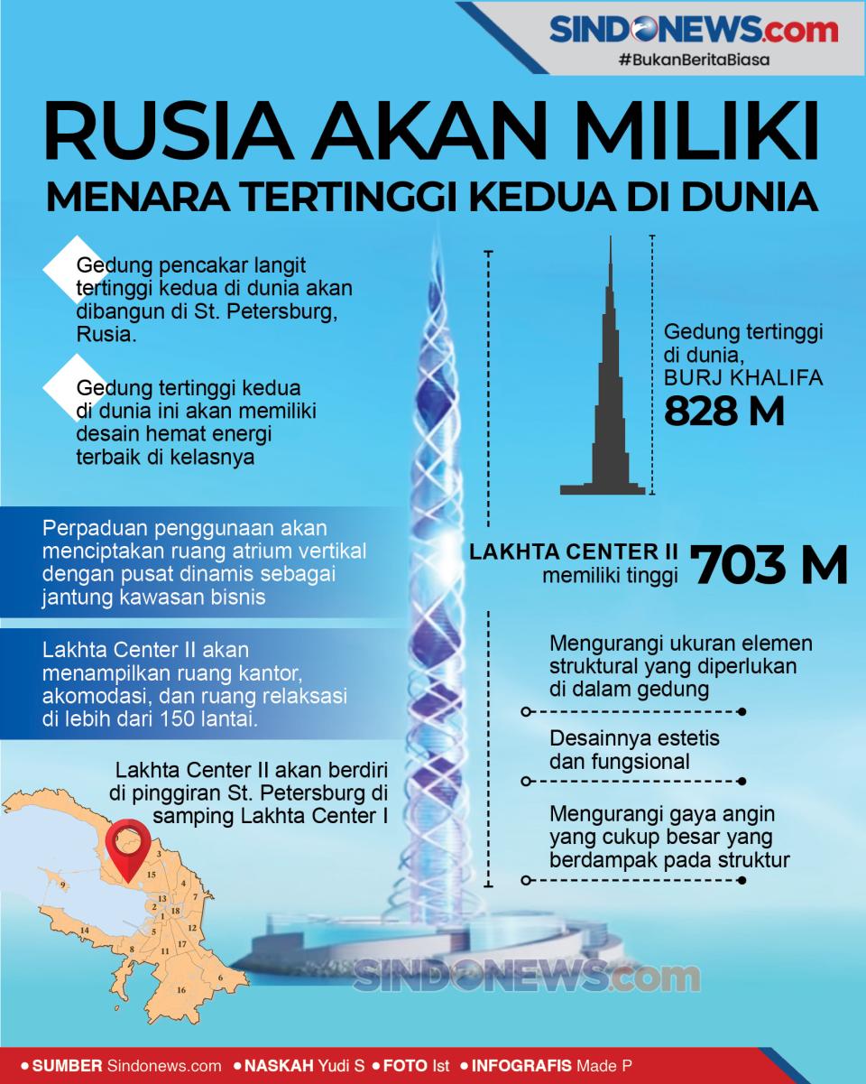 Rusia Akan Memiliki...