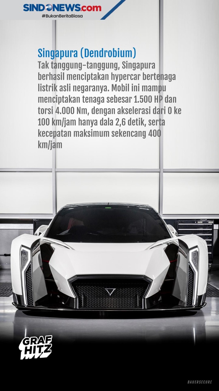 5 Mobil Karya Anak Bangsa...