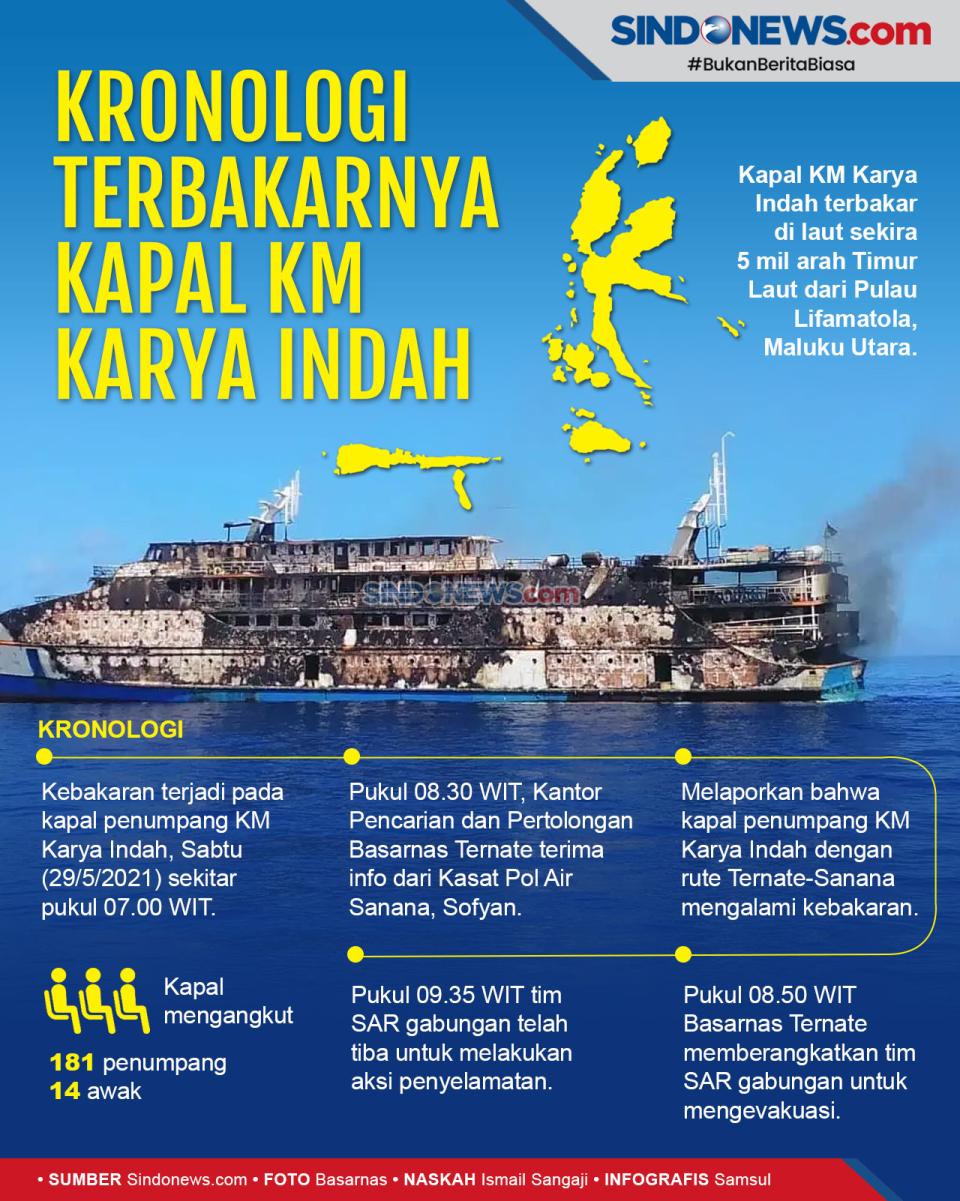 Kronologi Terbakarnya...