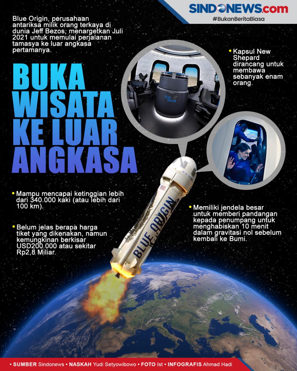 Juli, Blue Origin Akan...
