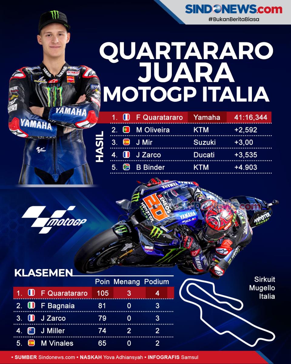 Hasil MotoGP Mugello:...