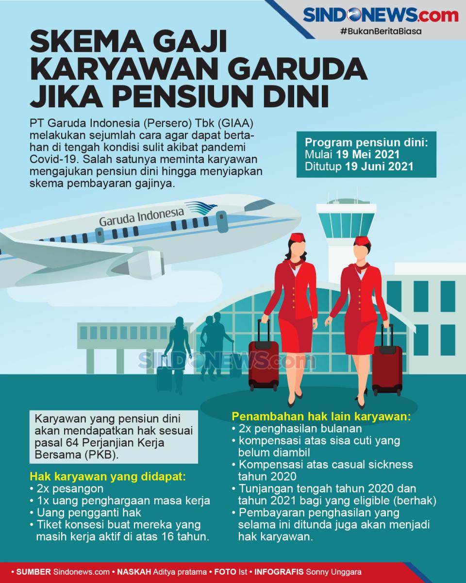 Skema Pembayaran Gaji...