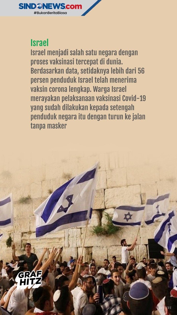 Deretan Negara yang...