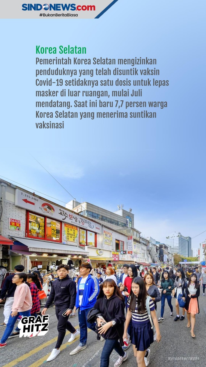 Deretan Negara yang...