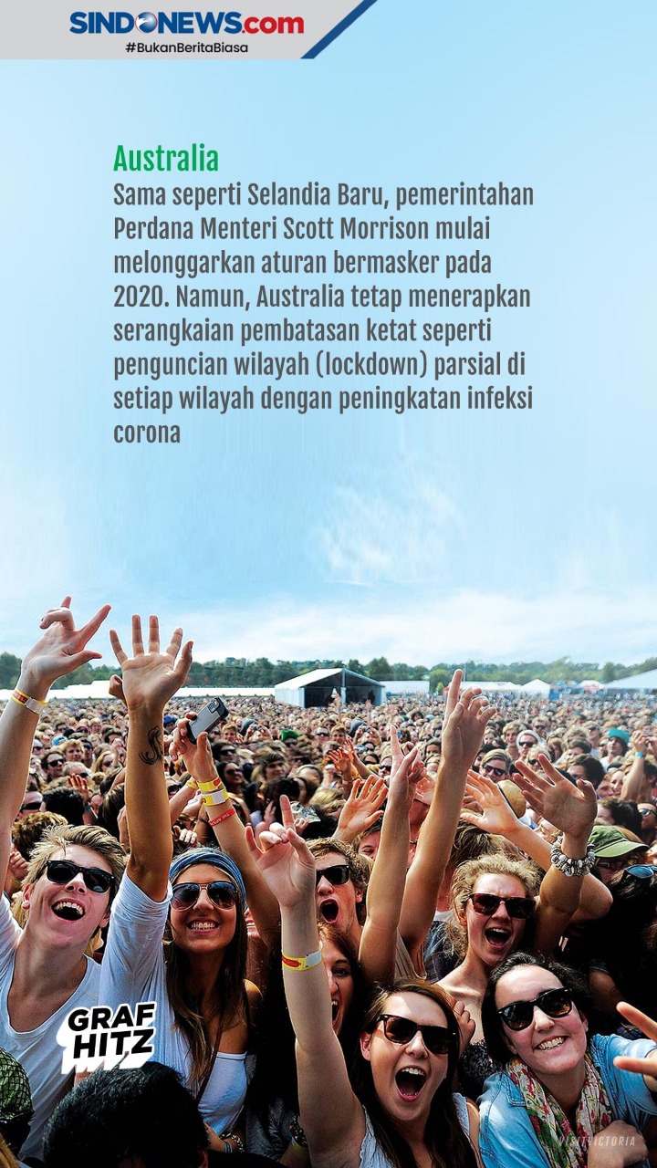 Deretan Negara yang...