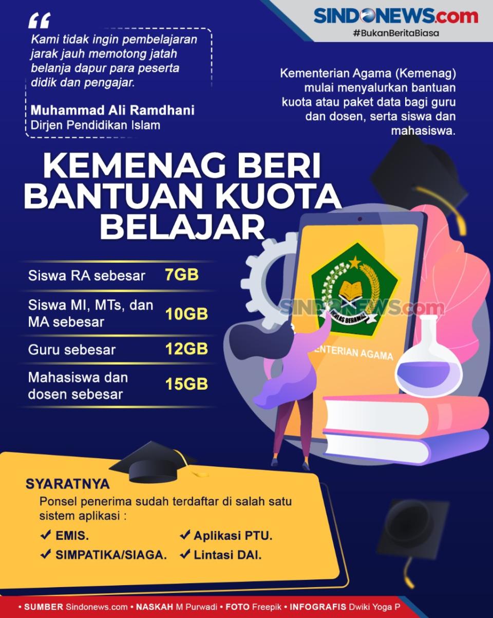 Beri Bantuan Kuota,...