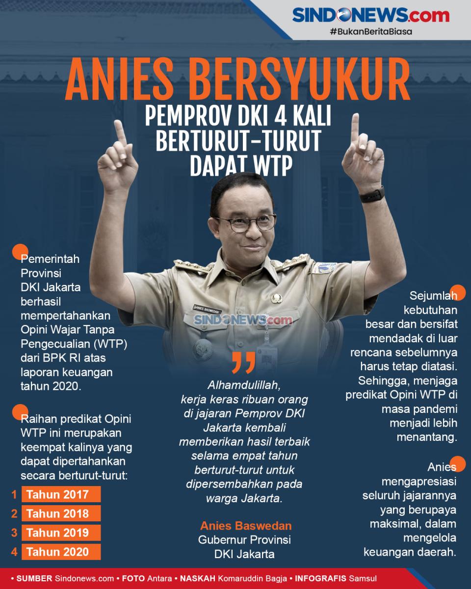 Anies Bersyukur, Pemprov...