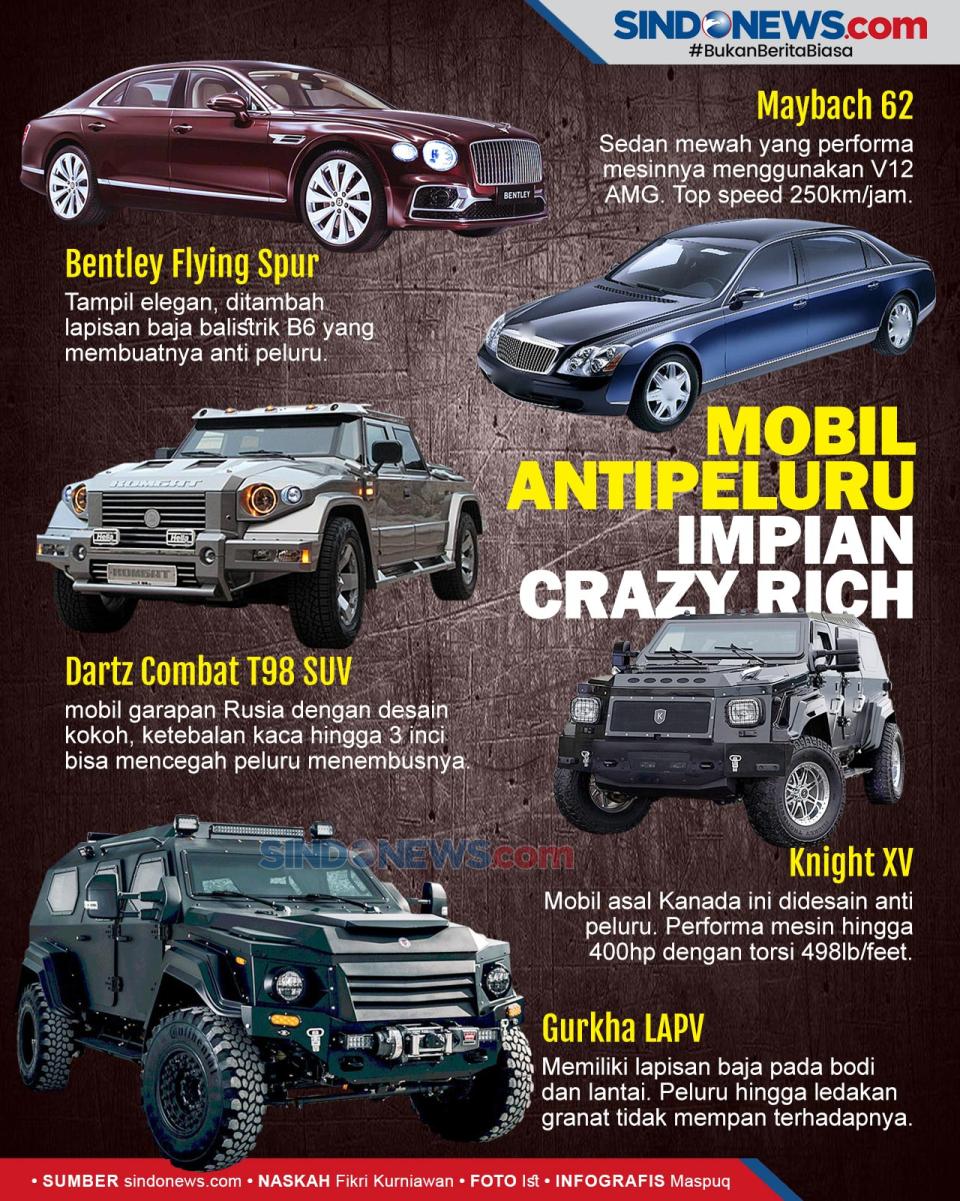 Deretan Mobil Canggih...