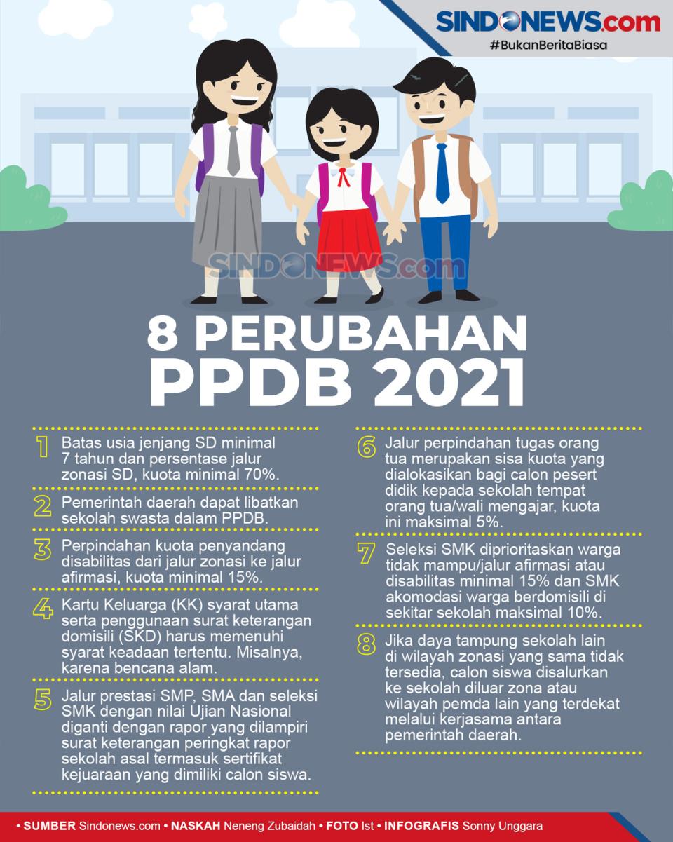 Daftar Anak Sekolah,...