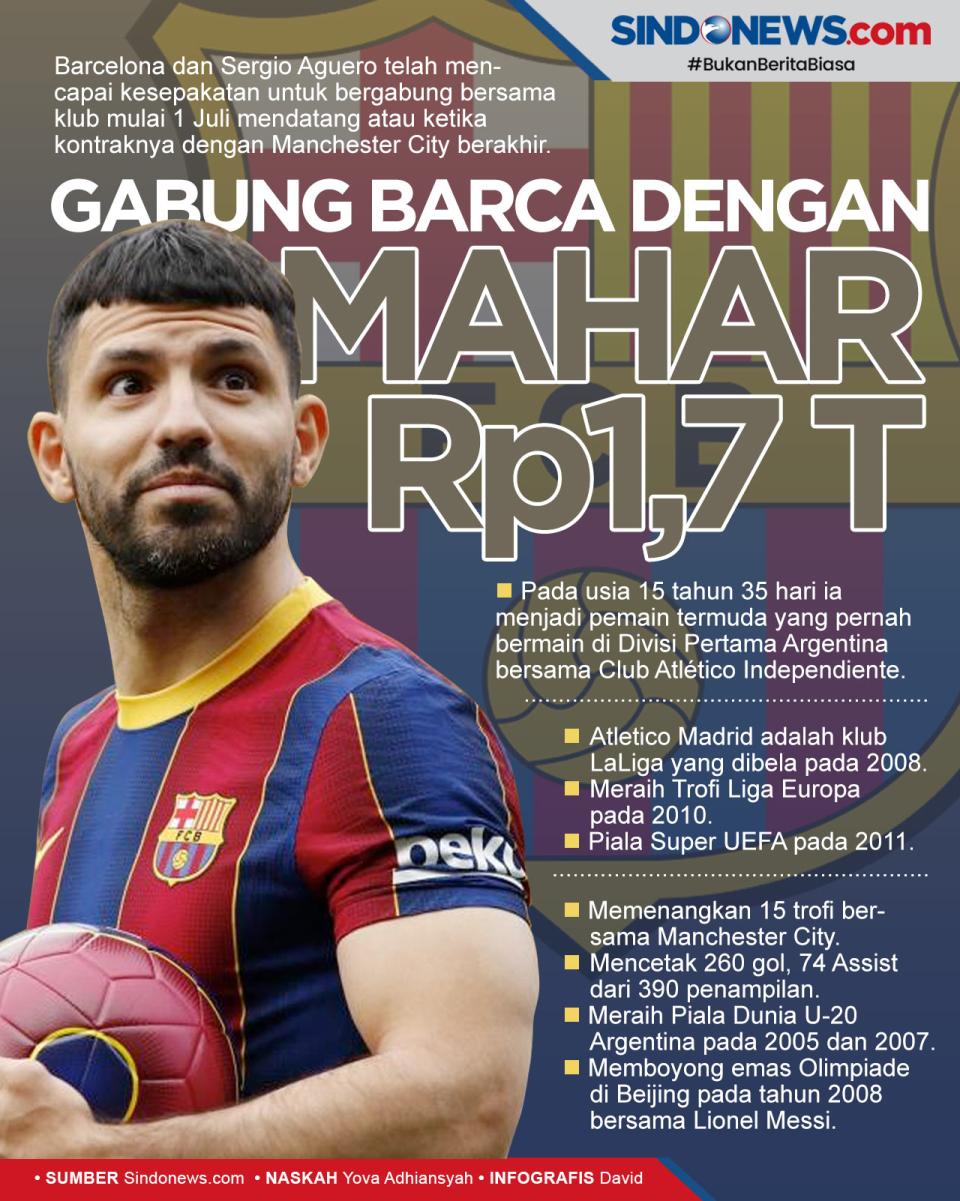 Sergio Aguero Resmi...