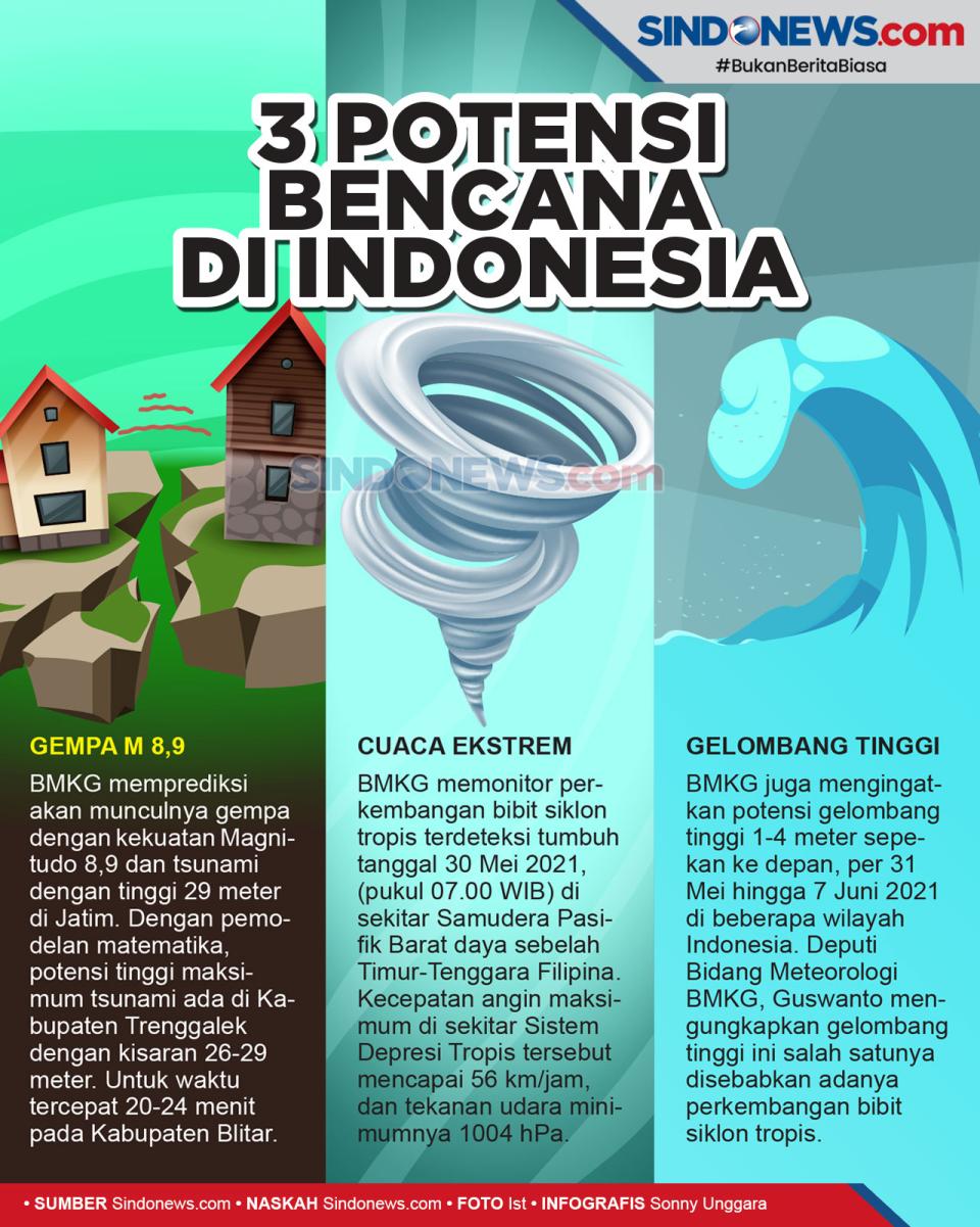 Patut Waspada! Ini 3...