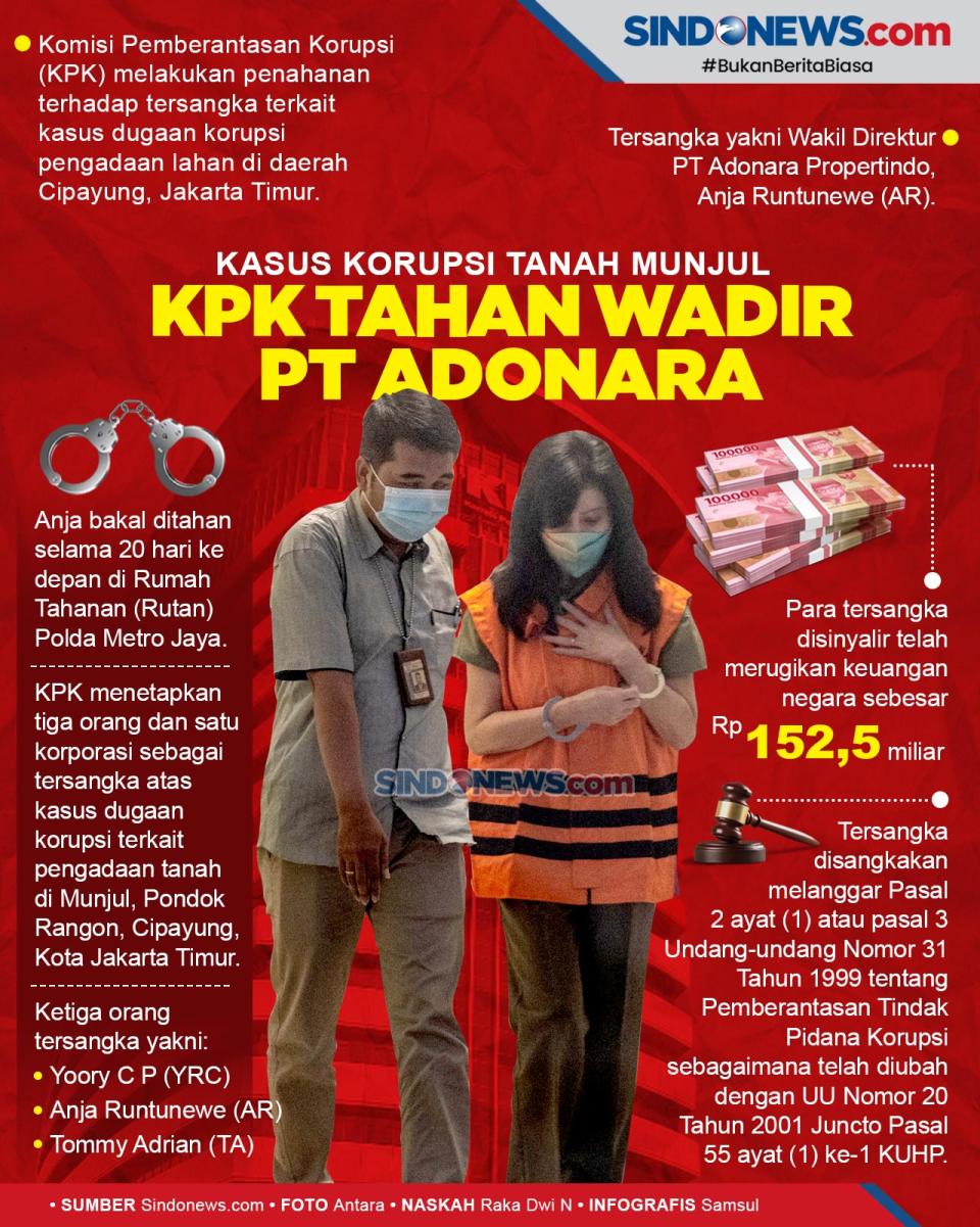 Kasus Korupsi Tanah...