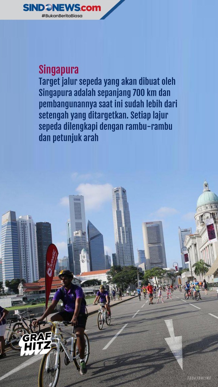 Enam Kota dengan Jalur...