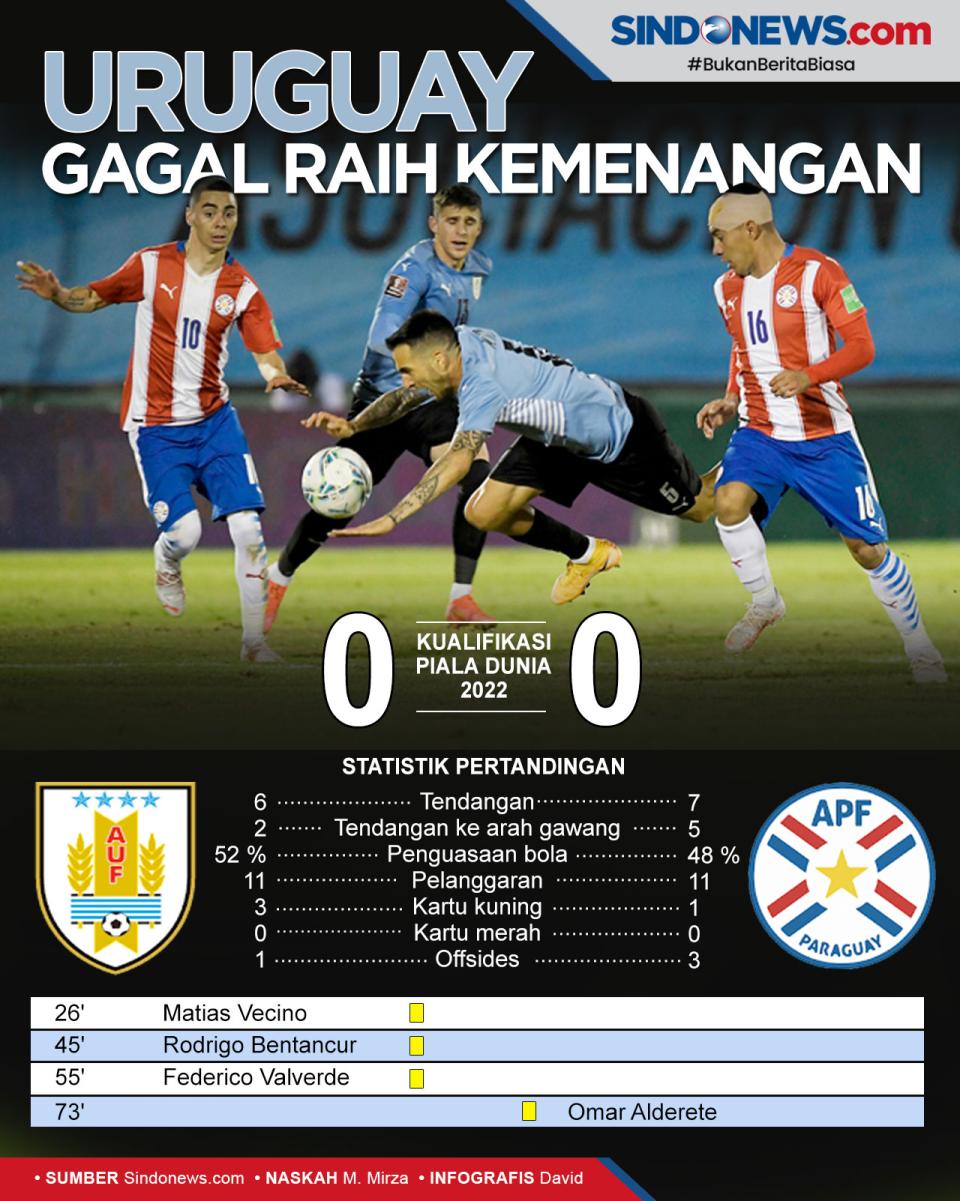 Kualifikasi Piala Dunia...