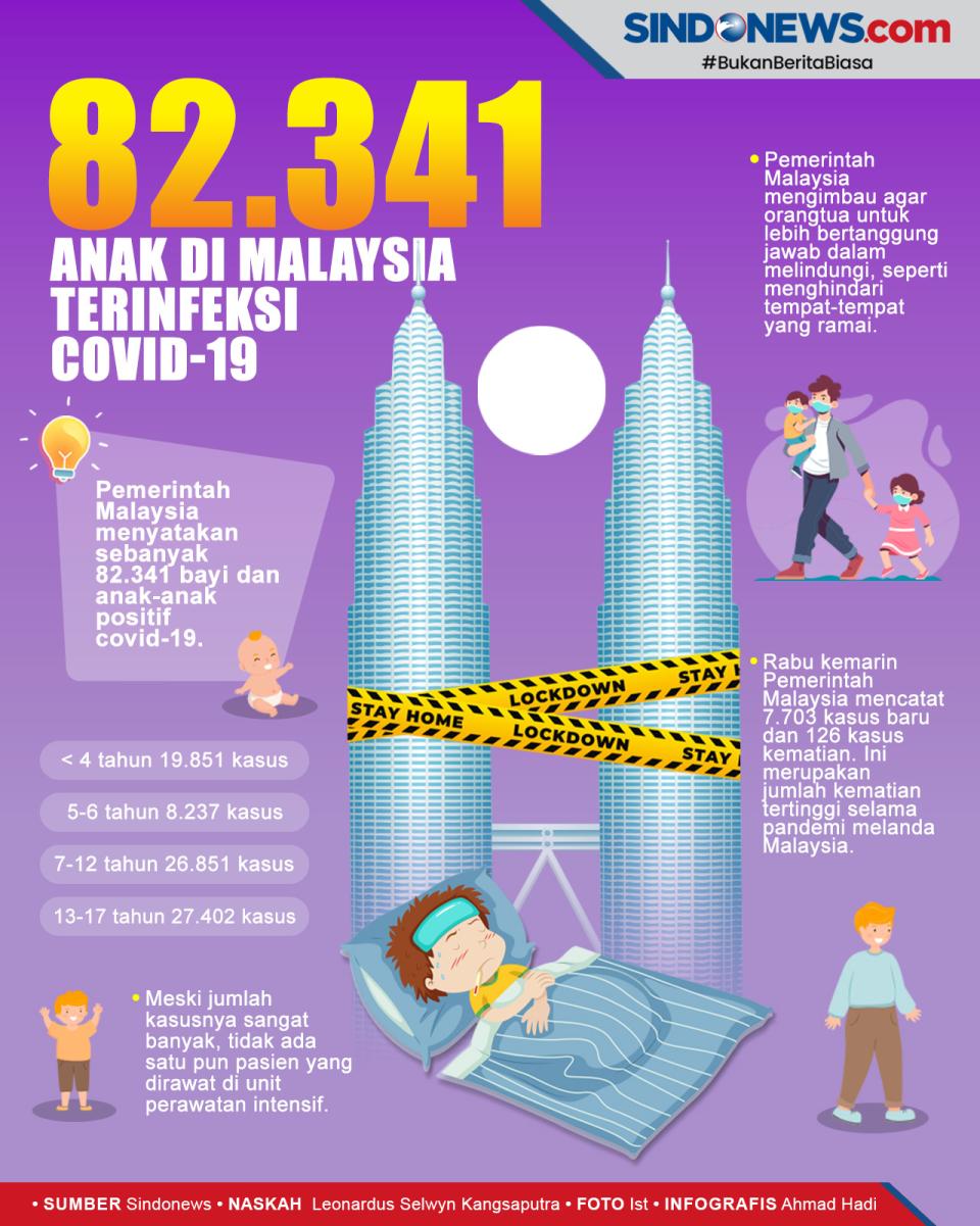 Miris, Lebih Dari 82.000...