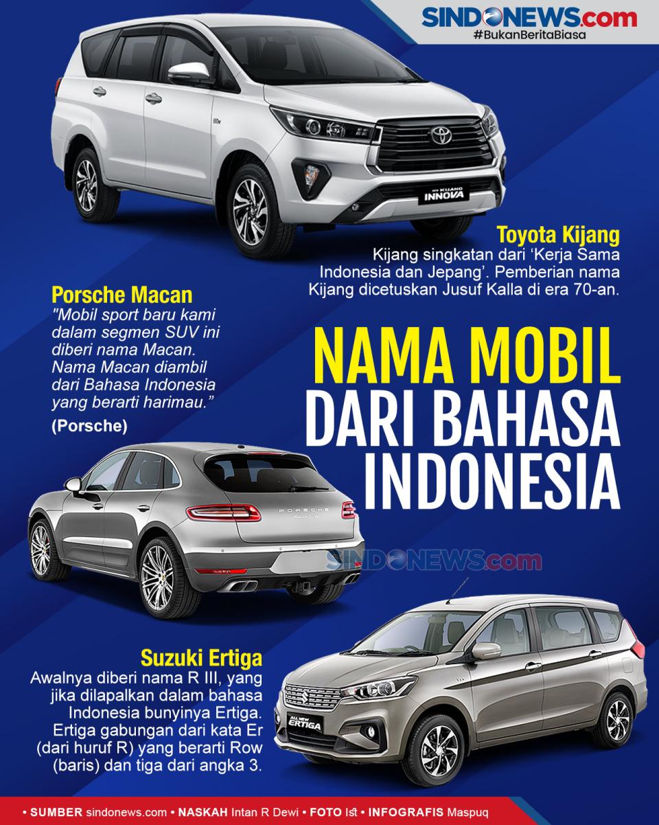 Deretan Nama Mobil yang...