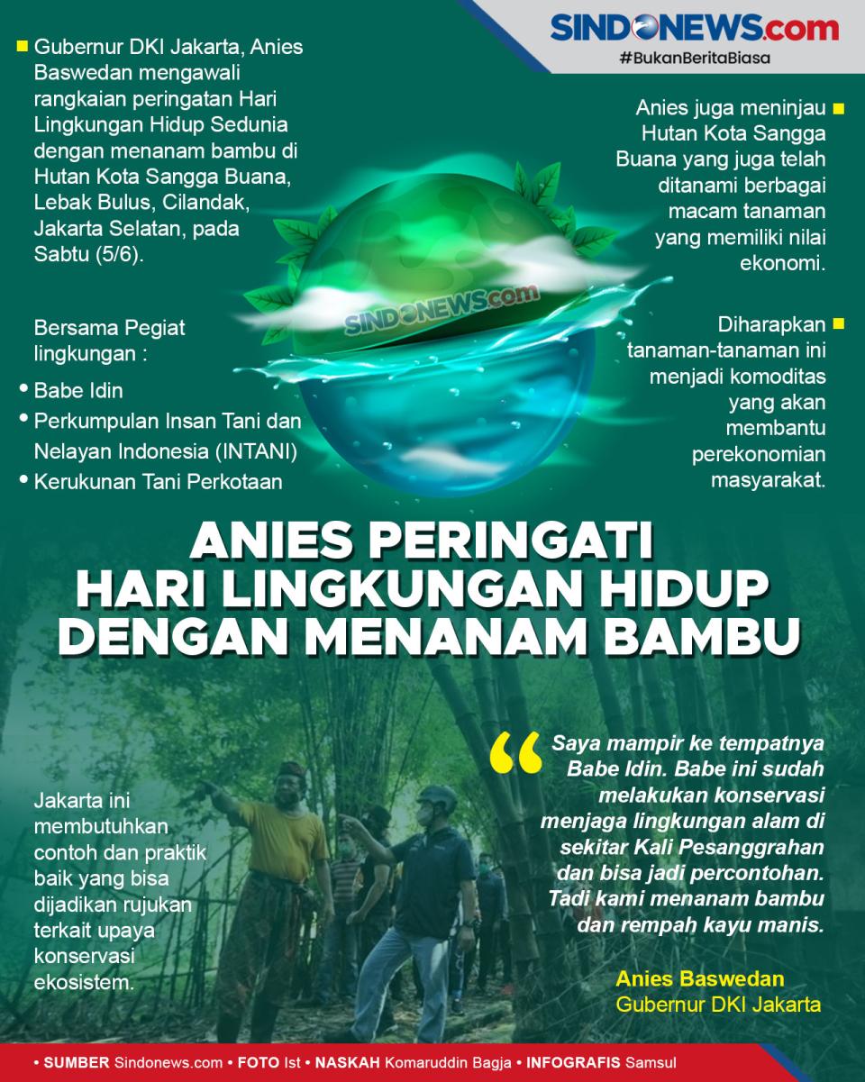 Anies Peringati Hari...
