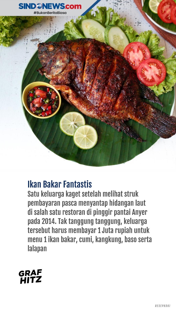 Kasus Jebakan Makanan...